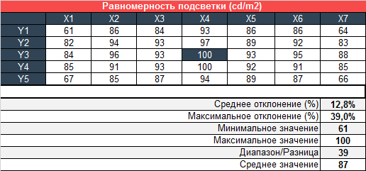 Обзор монитора Acer EB490QKbmiiipx