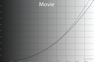 26_movie_gamma.png