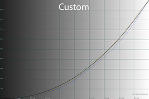 37_custom_gamma.png