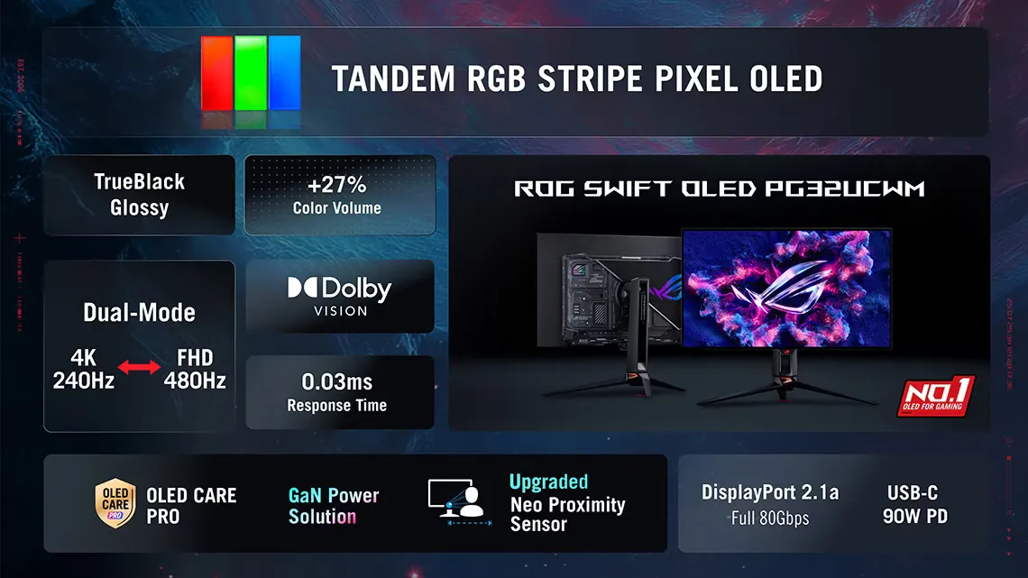 Монитор ASUS ROG Swift PG32UCWM