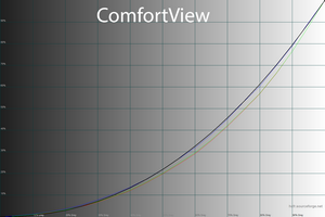 25_comfortview_gamma.png