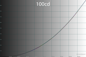 30_100cd_gamma.png