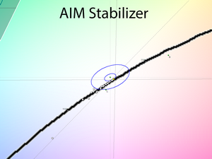 20_aimstab_cie.png