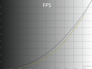 23_fps_gamma.png