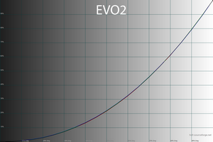 30_evo2_off_gamma.png