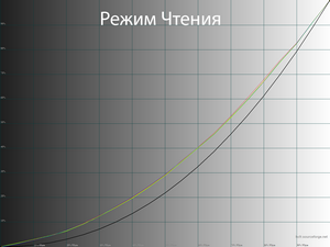 17_reader_gamma.png