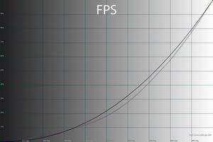 23_fps_gamma.png