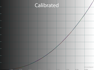 28_calib_gamma.png