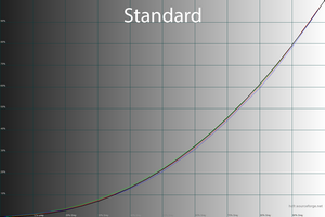 18_standard_gamma.png