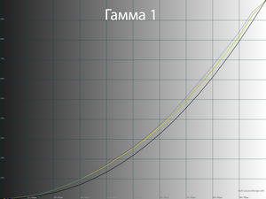 30_gamma1_192.png
