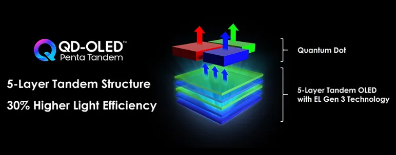 Будущее рынка мониторов после CES и Computex 2026