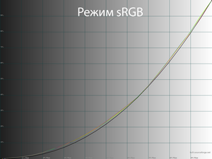 26_srgbmode_gamma.png