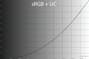 41_srgbuni_gamma.png