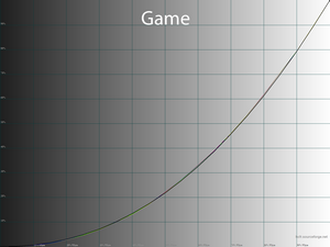 20_game_gamma.png