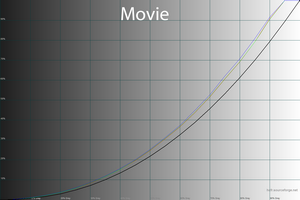 26_movie_gamma.png