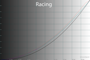25_racing_gamma.png