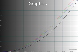 19_graphics_gamma.png