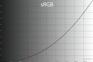 24_srgb_gamma.png