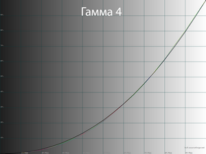 33_gamma4_220.png