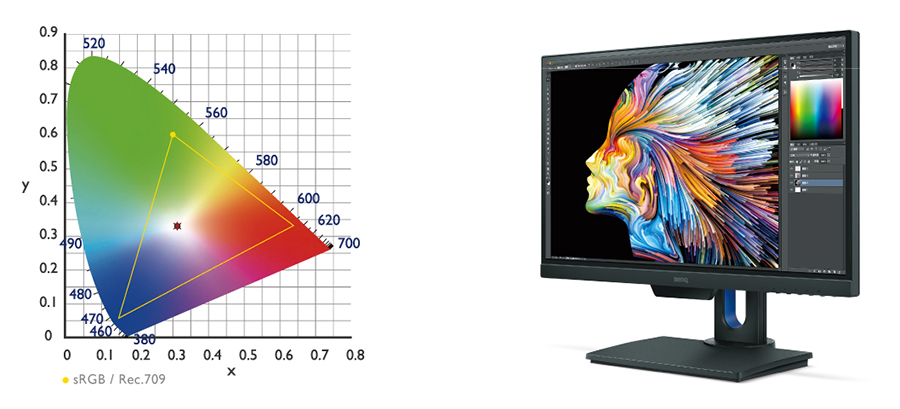 BenQ PD2500Q