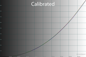 32_calib_gamma.png