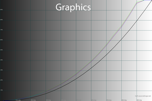 27_graphics_gamma.png
