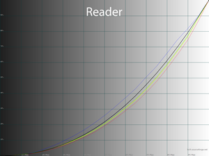 29_reader_gamma.png