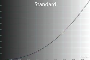 19_standard_gamma.png