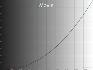 25_movie_gamma.png