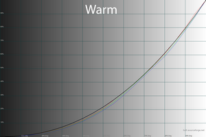 33_warm_gamma.png