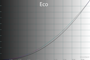 17_eco_gamma.png