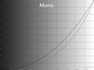 27_mono_gamma.png