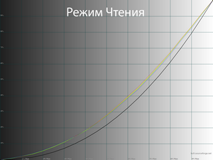 20_reader_gamma.png