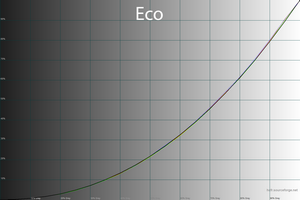 19_eco_gamma.png