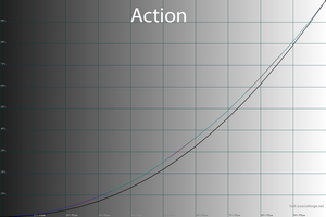 23_action_gamma.png