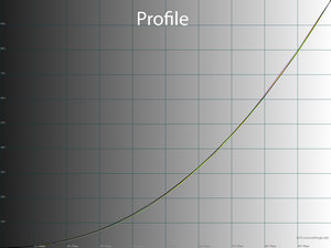 25_profile_gamma.png