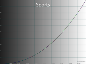 29_sports_gamma.png