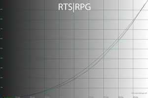 31_rtsrpg_gamma.png