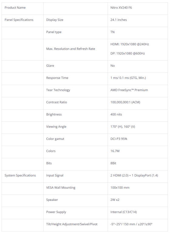 Acer запускает мониторы Nitro «UltraSpeed» 600 Гц