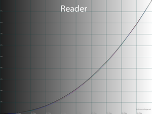 30_reader_gamma.png