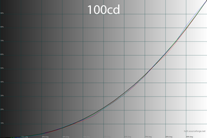 28_100cd_gamma.png