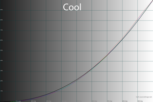 25_cool_gamma.png