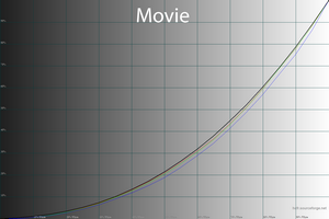 23_movie_gamma.png