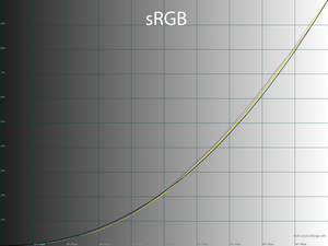 30_srgb_gamma.png