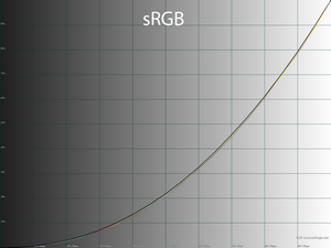 23_srgbmode_gamma.png
