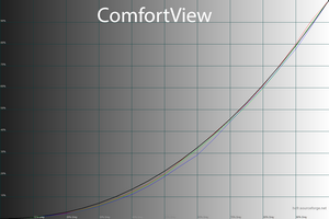 21_comfortview_gamma.png