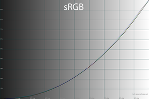 28_srgb_gamma.png
