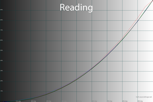 32_reading_gamma.png
