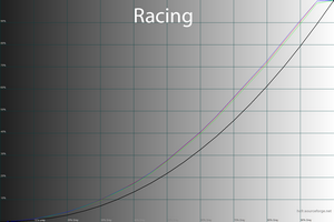30_racing_gamma.png