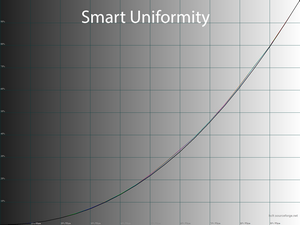 39_smartuni_gamma.png